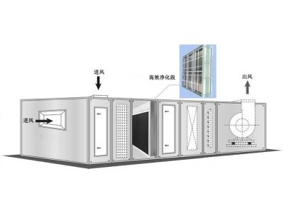 中央空調末端風柜部分的保養時間及方法